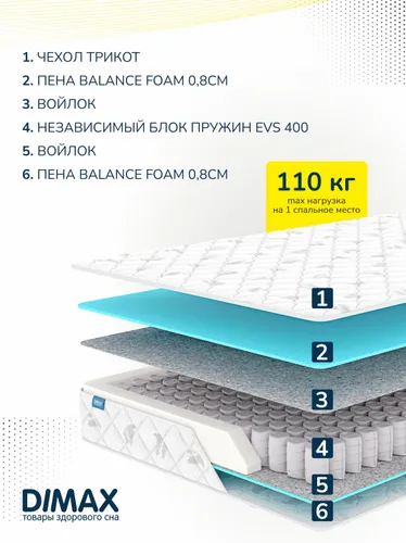 Матрас анатомический на кровать Dimax Оптима премиум лайт 160х200х17